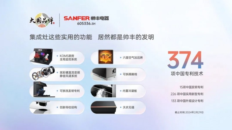 以智能科技呈现未来智慧厨房，帅丰电器亮相2024中国厨卫展_4